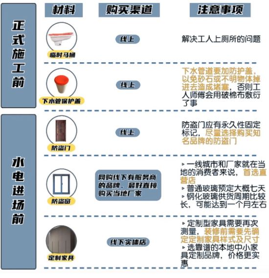 遼陽(yáng)新房裝修